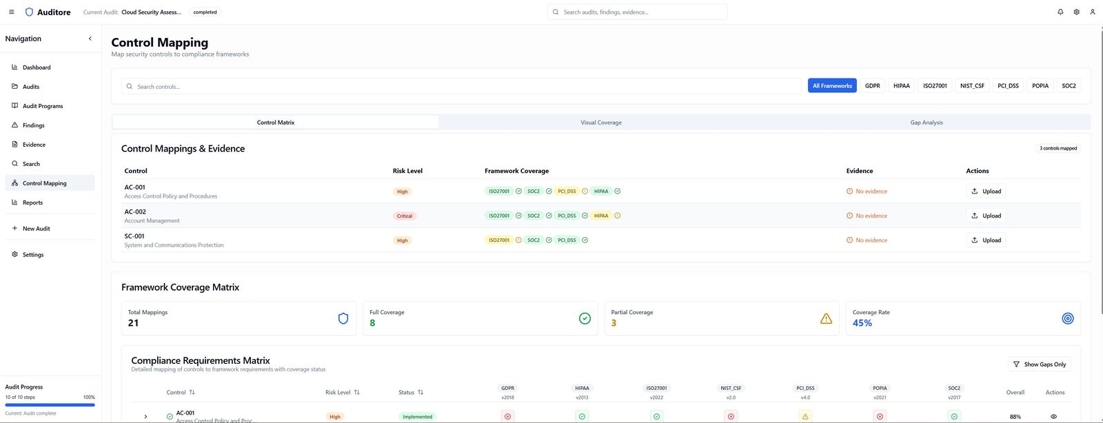 Auditore control mapping: one control satisfying ISO 27001, SOC 2, PCI DSS, HIPAA and POPIA, with a coverage matrix