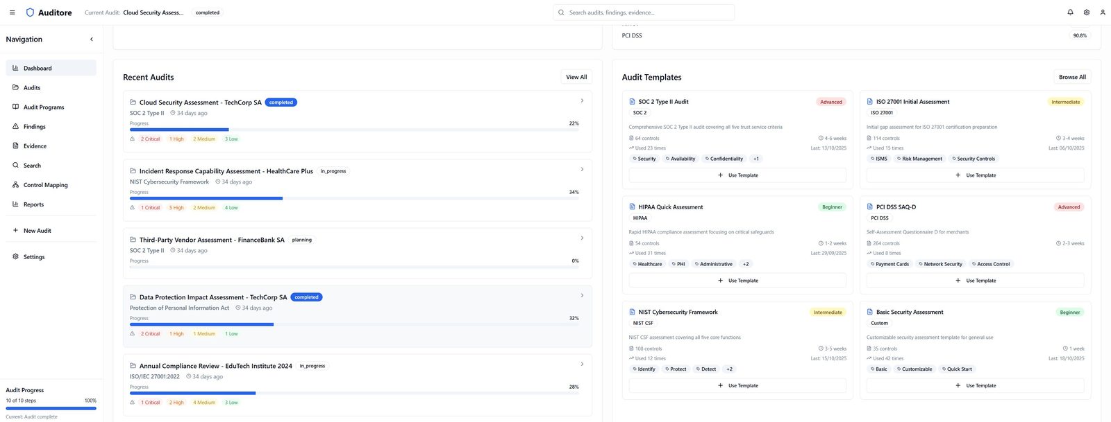 Auditore dashboard: recent audits with progress and severity, alongside audit templates