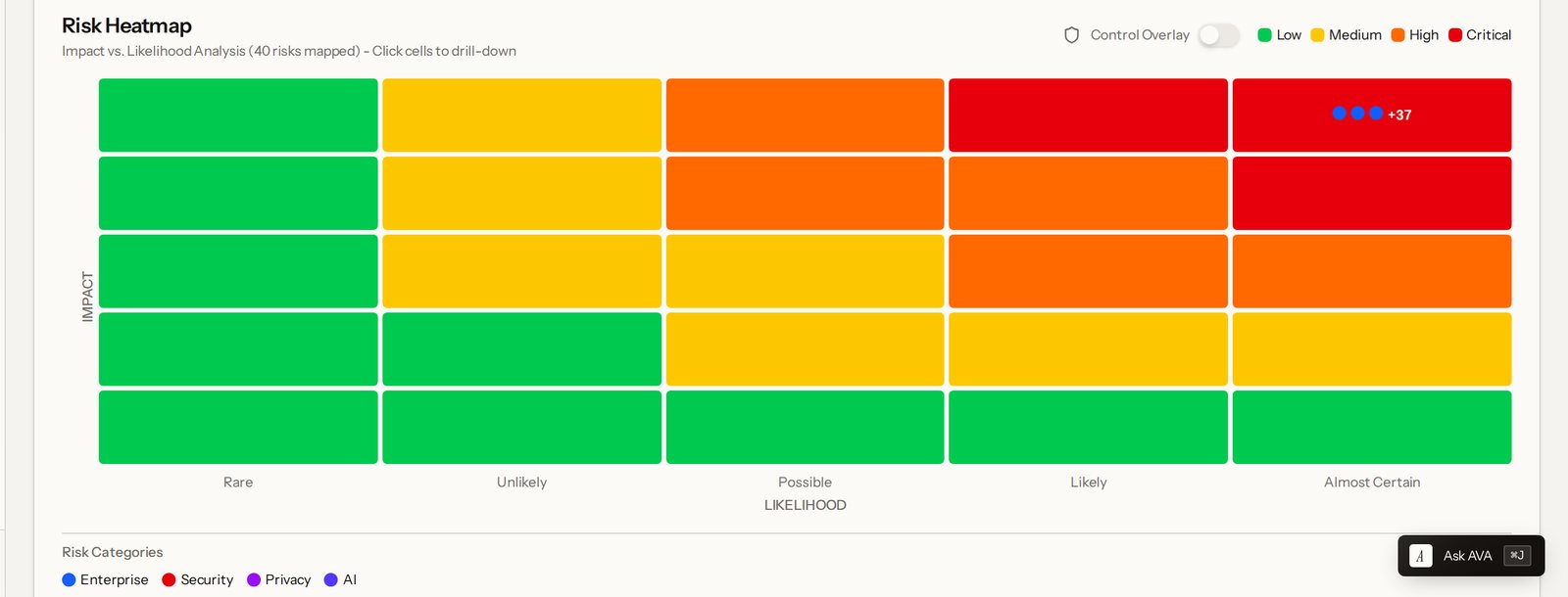 Auditore reports: executive summaries and compliance reports ready for the board